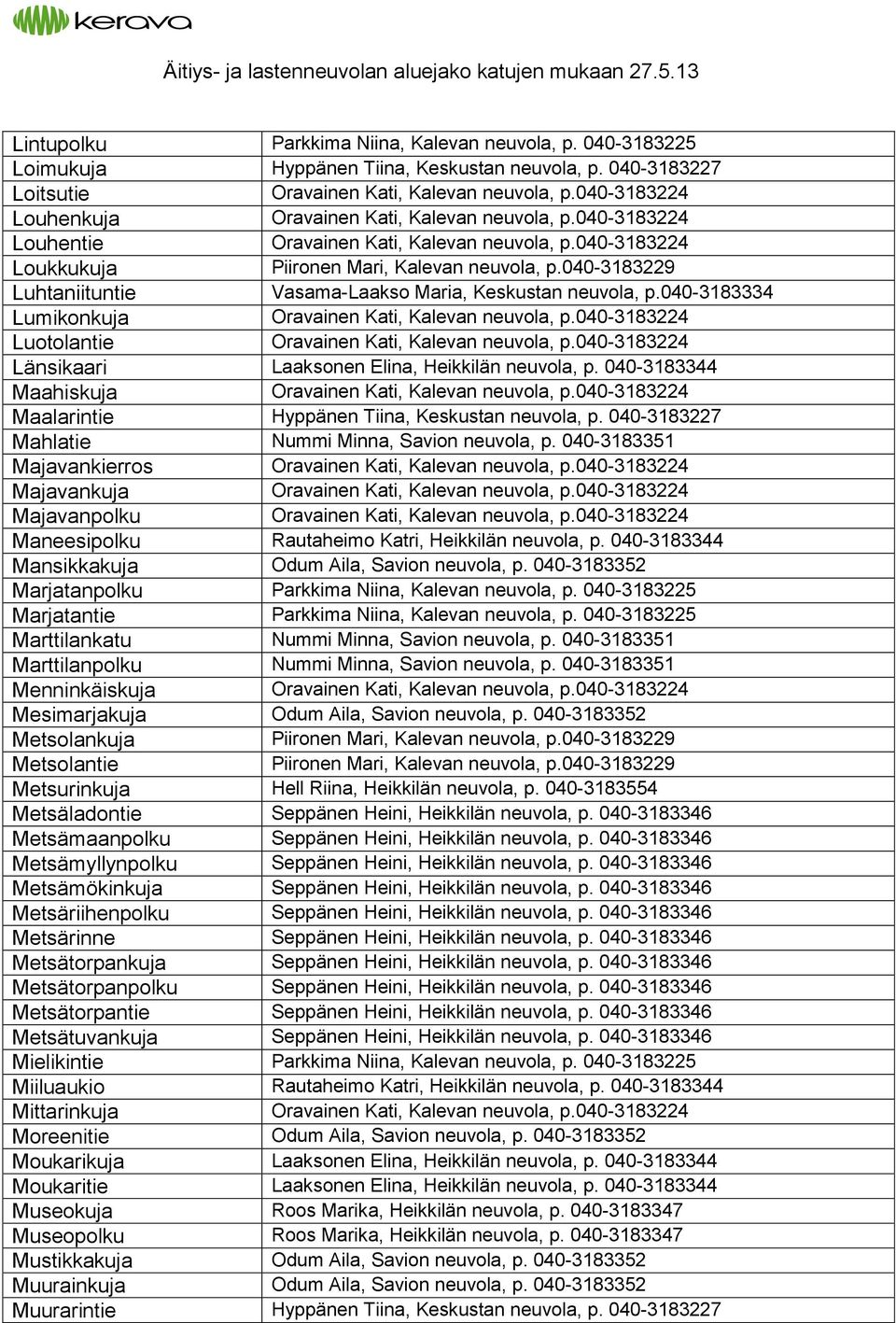 040-3183344 Maahiskuja Maalarintie Hyppänen Tiina, Keskustan neuvola, p. 040-3183227 Mahlatie Nummi Minna, Savion neuvola, p.