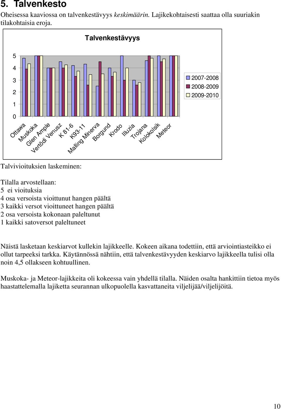 kokonaan paleltunut 1 kaikki satoversot paleltuneet Vertödi Venusz K 81-6 K93-11 Malling Minerva Borgund Krodo Illuzia Trojana Kolokolsik Meteor 27-28 28-29 29-21 Näistä lasketaan keskiarvot kullekin
