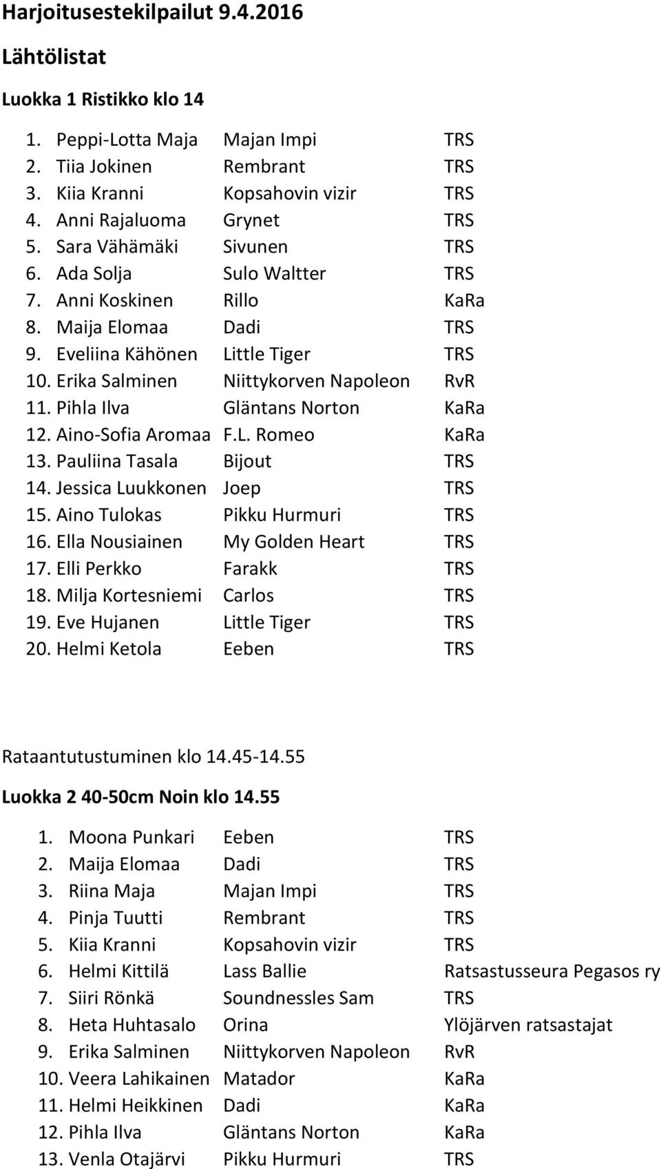 Pihla Ilva Gläntans Norton KaRa 12. Aino-Sofia Aromaa F.L. Romeo KaRa 13. Pauliina Tasala Bijout TRS 14. Jessica Luukkonen Joep TRS 15. Aino Tulokas Pikku Hurmuri TRS 16.