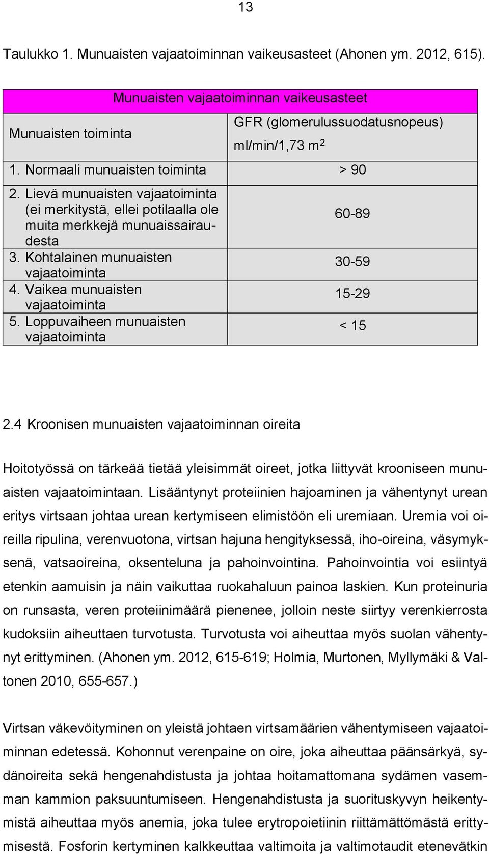 Vaikea munuaisten vajaatoiminta 5. Loppuvaiheen munuaisten vajaatoiminta 60-89 30-59 15-29 < 15 2.