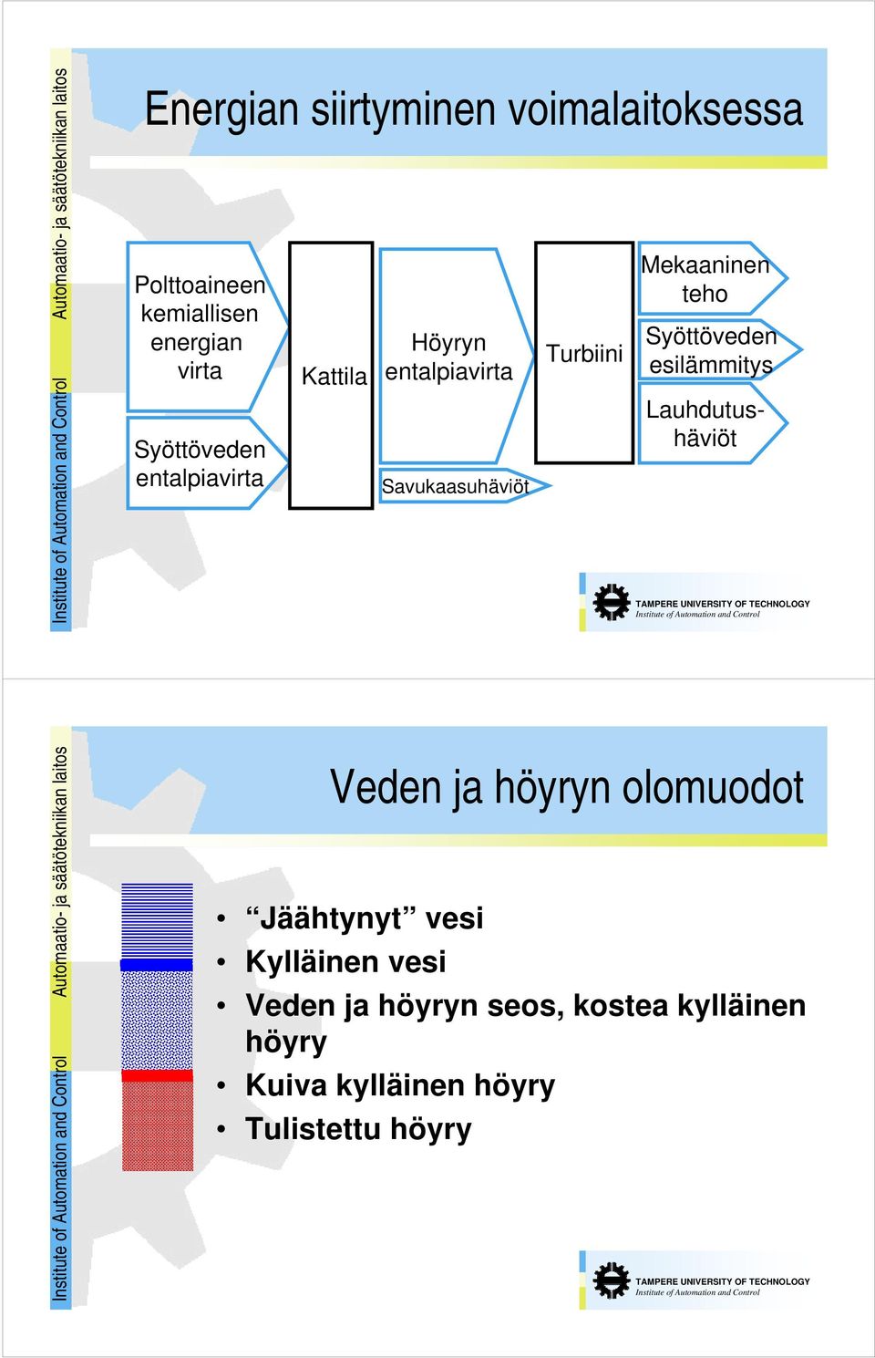 teho Syöttöveden esilämmitys Lauhdutushäviöt Automaatio- ja säätötekniikan laitos Veden ja höyryn