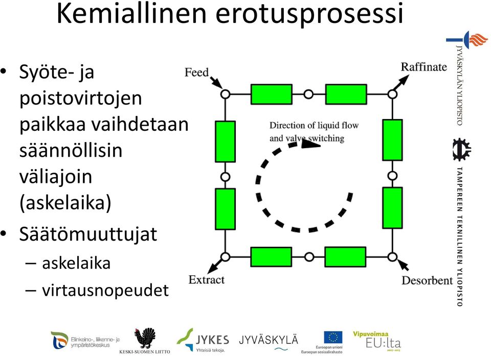 säännöllisin väliajoin (askelaika)