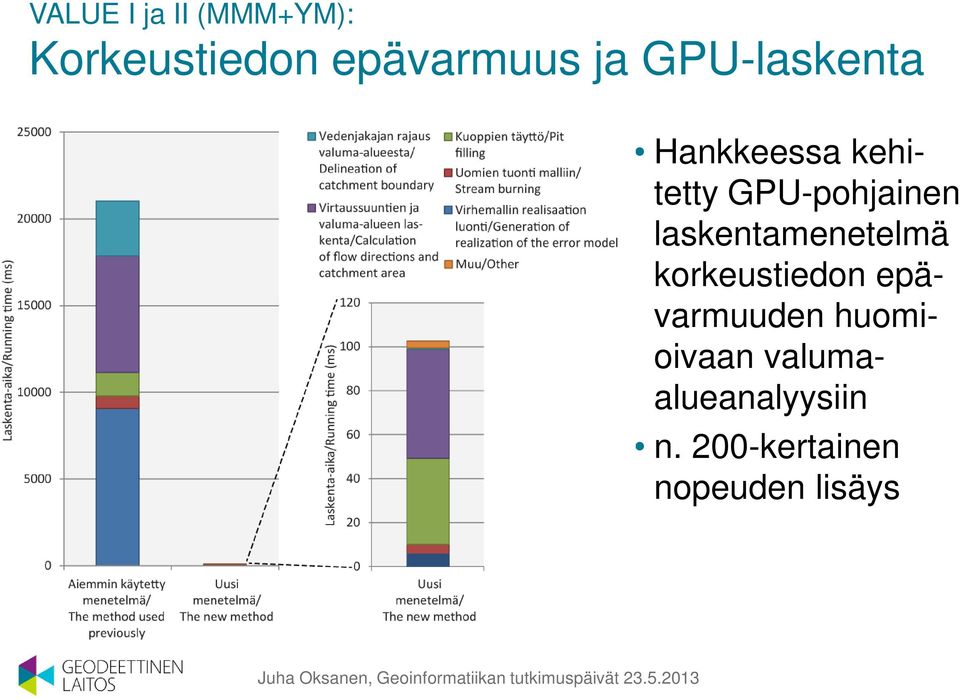 laskentamenetelmä korkeustiedon epävarmuuden