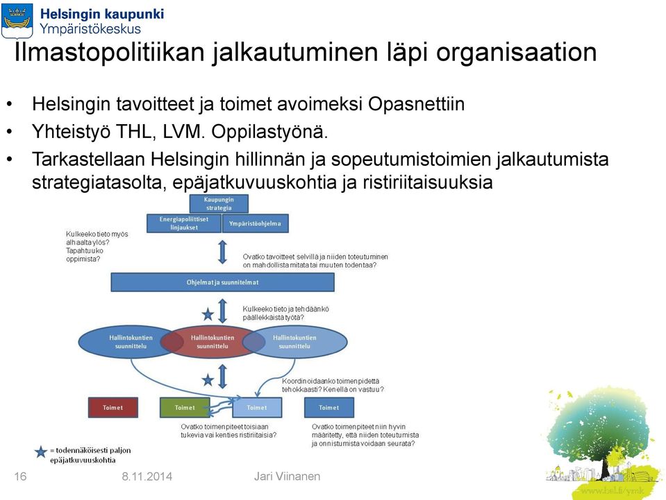 Oppilastyönä.