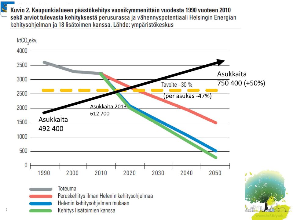 400 Asukkaita 2013