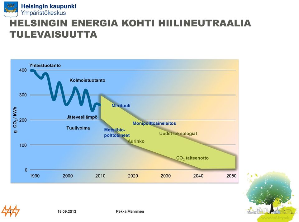 Tuulivoima Metsäbiopolttoaineet Aurinko Monipolttoainelaitos Uudet