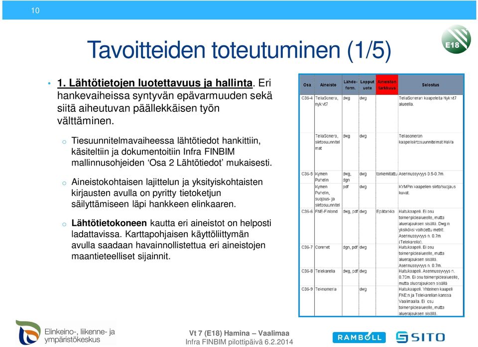 o Tiesuunnitelmavaiheessa lähtötiedot hankittiin, käsiteltiin ja dokumentoitiin Infra FINBIM mallinnusohjeiden Osa 2 Lähtötiedot mukaisesti.