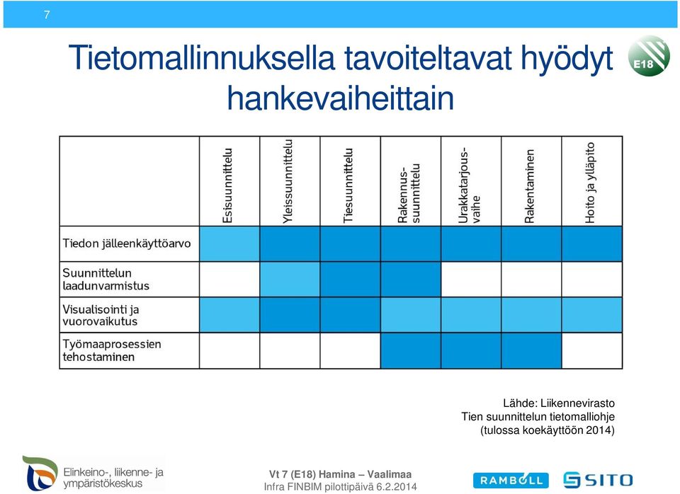 Liikennevirasto Tien suunnittelun