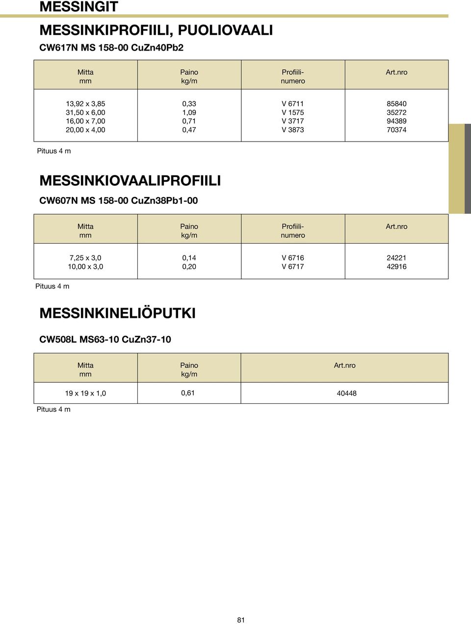 MESSINKIOVAALIPROFIILI CW607N MS 158-00 CuZn38Pb1-00 Profiilinumero 7,25 3,0 10,00 3,0 0,14 0,20 V