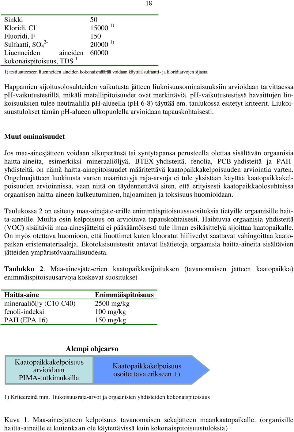 18 Happamien sijoitusolosuhteiden vaikutusta jätteen liukoisuusominaisuuksiin arvioidaan tarvittaessa ph-vaikutustestillä, mikäli metallipitoisuudet ovat merkittäviä.