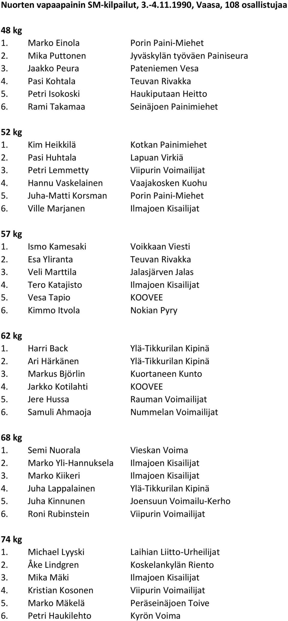 Petri Lemmetty Viipurin Voimailijat 4. Hannu Vaskelainen Vaajakosken Kuohu 5. Juha-Matti Korsman Porin Paini-Miehet 6. Ville Marjanen Ilmajoen Kisailijat 1. Ismo Kamesaki Voikkaan Viesti 2.