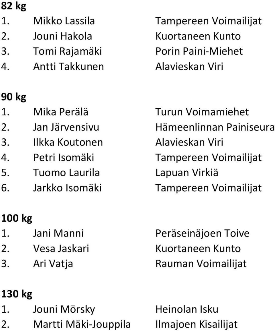 Ilkka Koutonen Alavieskan Viri 4. Petri Isomäki Tampereen Voimailijat 5. Tuomo Laurila Lapuan Virkiä 6.