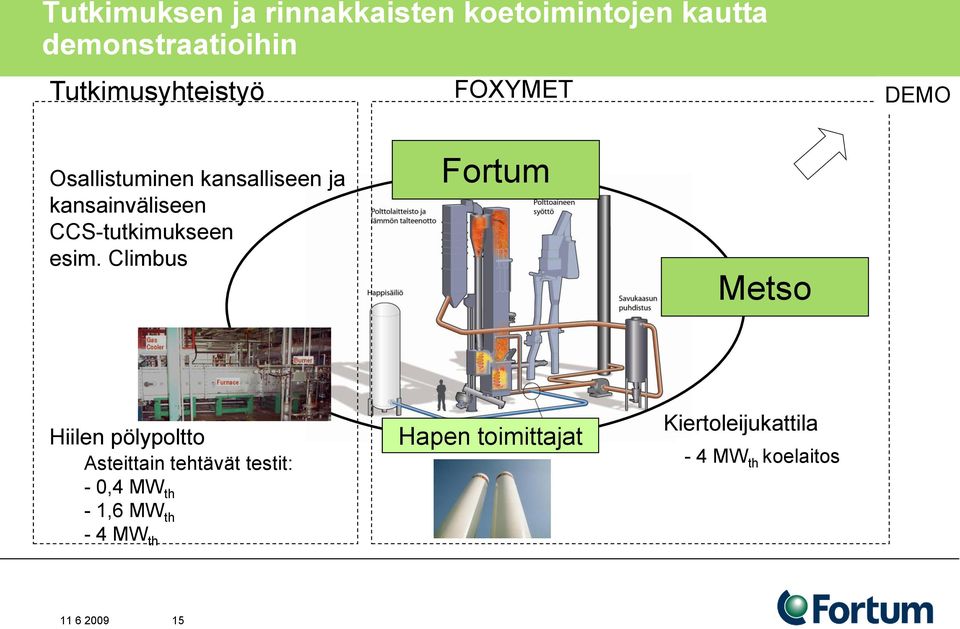 CCS-tutkimukseen esim.