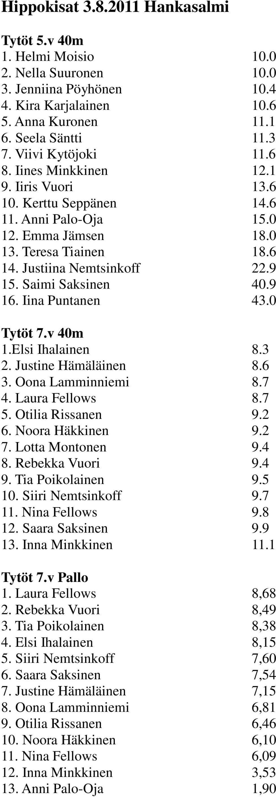 Saimi Saksinen 40.9 16. Iina Puntanen 43.0 Tytöt 7.v 40m 1.Elsi Ihalainen 8.3 2. Justine Hämäläinen 8.6 3. Oona Lamminniemi 8.7 4. Laura Fellows 8.7 5. Otilia Rissanen 9.2 6. Noora Häkkinen 9.2 7.