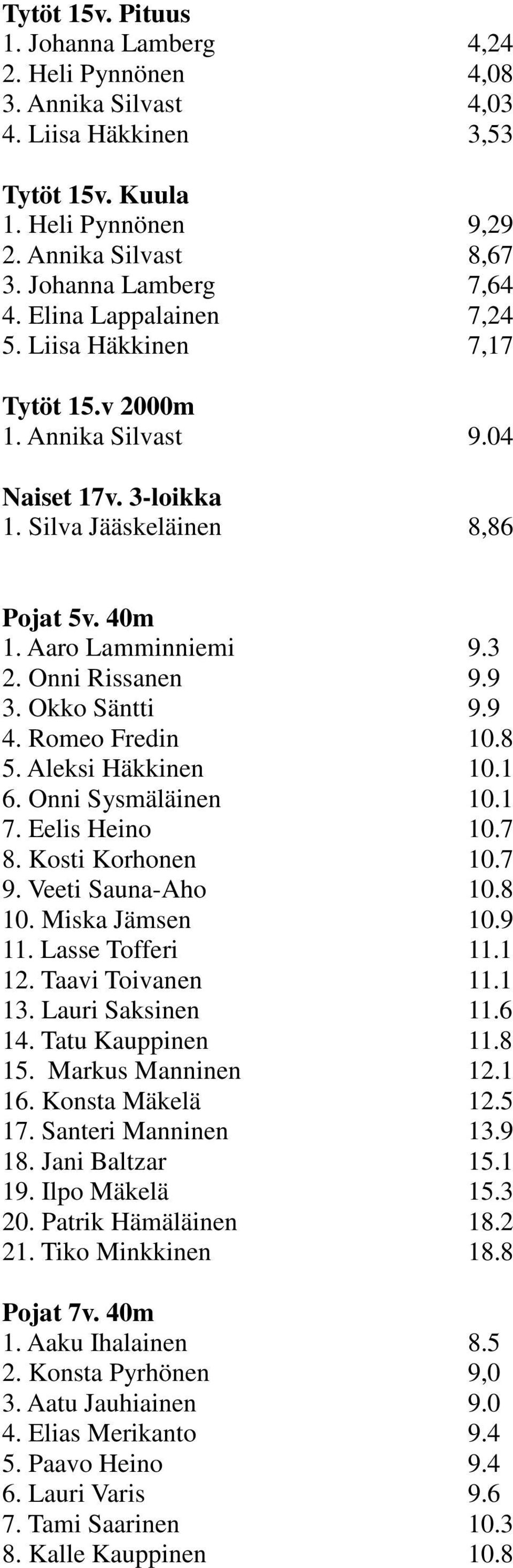 Okko Säntti 9.9 4. Romeo Fredin 10.8 5. Aleksi Häkkinen 10.1 6. Onni Sysmäläinen 10.1 7. Eelis Heino 10.7 8. Kosti Korhonen 10.7 9. Veeti Sauna-Aho 10.8 10. Miska Jämsen 10.9 11. Lasse Tofferi 11.