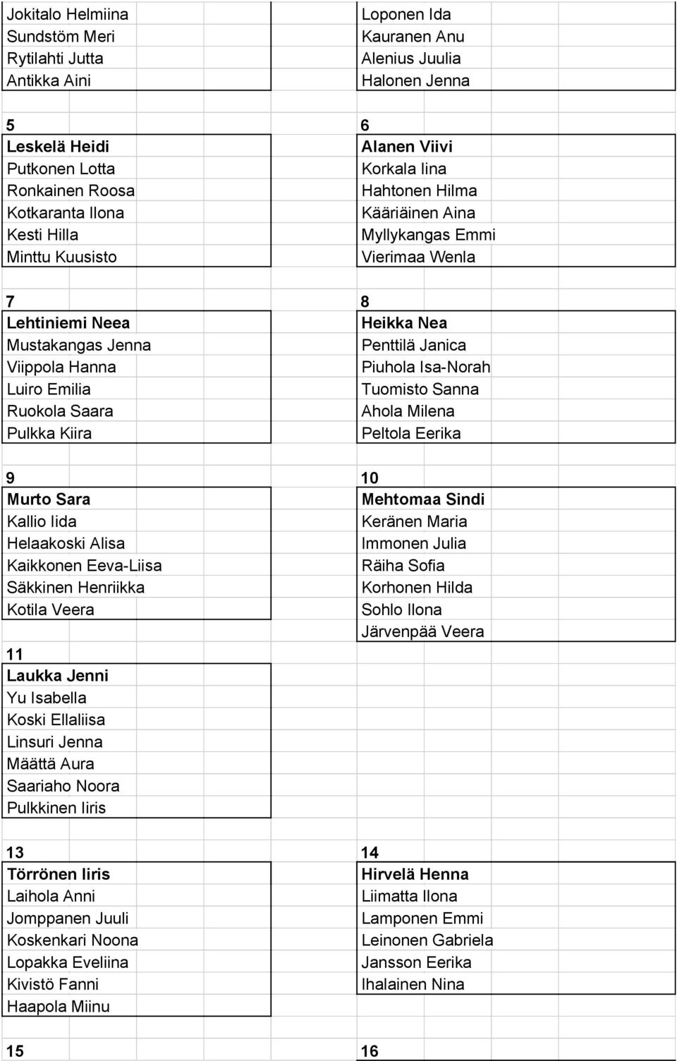 Luiro Emilia Tuomisto Sanna Ruokola Saara Ahola Milena Pulkka Kiira Peltola Eerika 9 10 Murto Sara Mehtomaa Sindi Kallio Iida Keränen Maria Helaakoski Alisa Immonen Julia Kaikkonen Eeva-Liisa Räiha