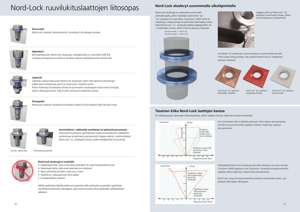 sp -aluslevyt on suunnteltu suurempa / säätö rekä ta maalattuja / arkoja pntoja ta pehmetä materaaleja varten.