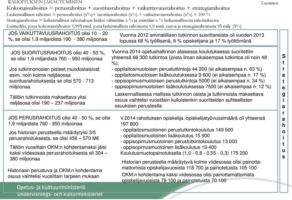 josta laskennallista rahoitusta 1,9 mrd. euroa ja strategiarahoitusta 95 milj.