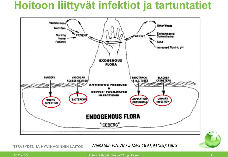 tartuntatiet