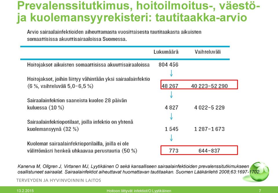 prevalenssitutkimukseen osallistuneet sairaalat.