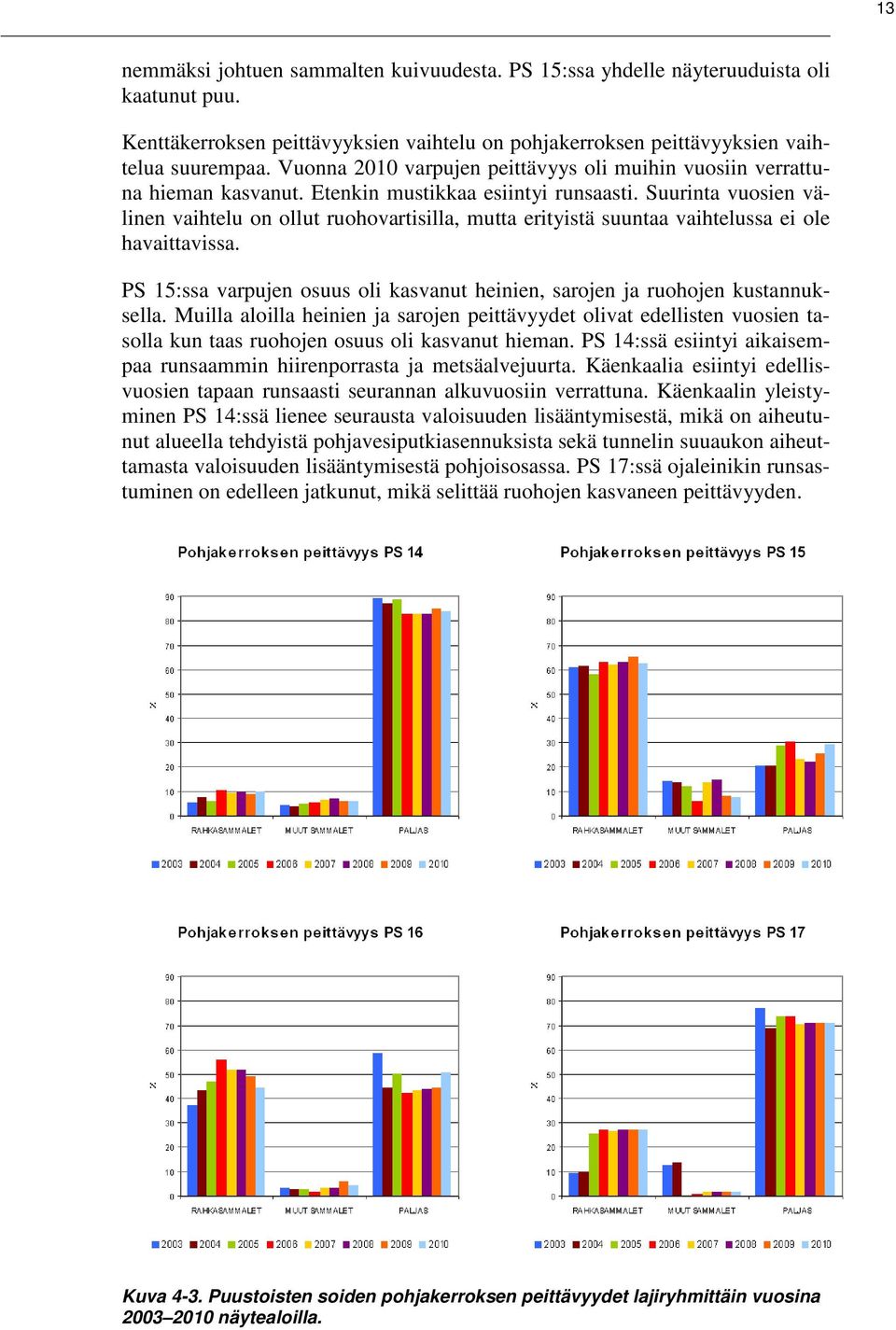 Suurinta vuosien välinen vaihtelu on ollut ruohovartisilla, mutta erityistä suuntaa vaihtelussa ei ole havaittavissa. PS 15:ssa varpujen osuus oli kasvanut heinien, sarojen ja ruohojen kustannuksella.