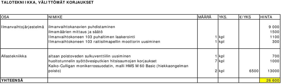 kpl 300 Allastekniikka altaan poistoveden sulkuventtiilin uusiminen 1 kpl 700 huoltotunnelin syöttövesiputkien hitsisaumojen