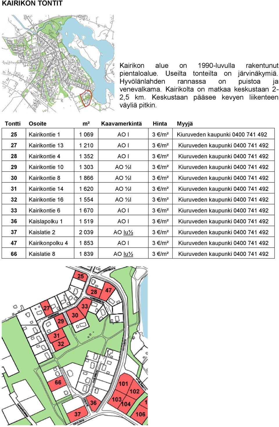 25 Kairikontie 1 1 069 AO I 3 /m² Kiuruveden kaupunki 0400 741 492 27 Kairikontie 13 1 210 AO I 3 /m² Kiuruveden kaupunki 0400 741 492 28 Kairikontie 4 1 352 AO I 3 /m² Kiuruveden kaupunki 0400 741