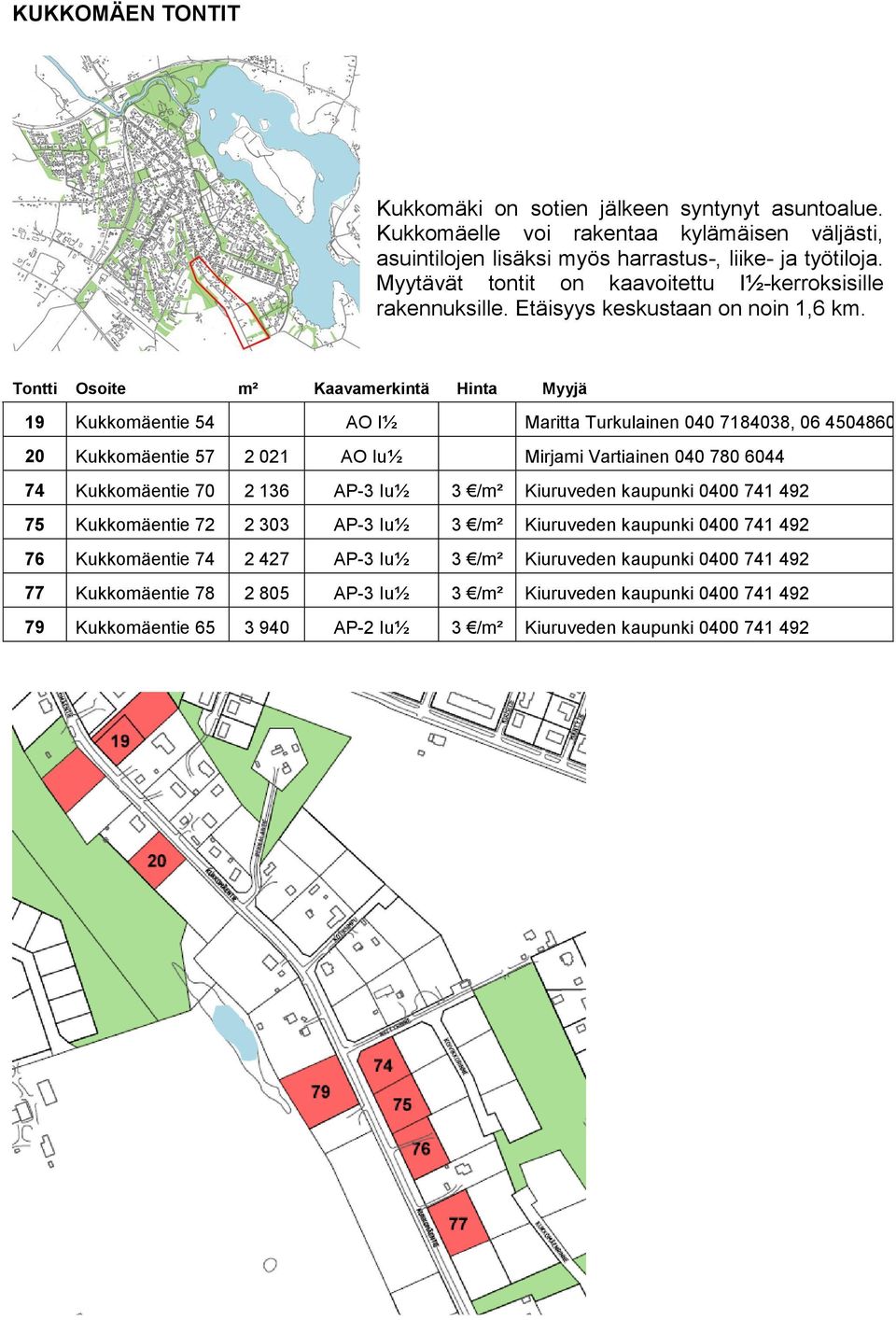 19 Kukkomäentie 54 AO I½ Maritta Turkulainen 040 7184038, 06 4504860 20 Kukkomäentie 57 2 021 AO Iu½ Mirjami Vartiainen 040 780 6044 74 Kukkomäentie 70 2 136 AP-3 Iu½ 3 /m² Kiuruveden