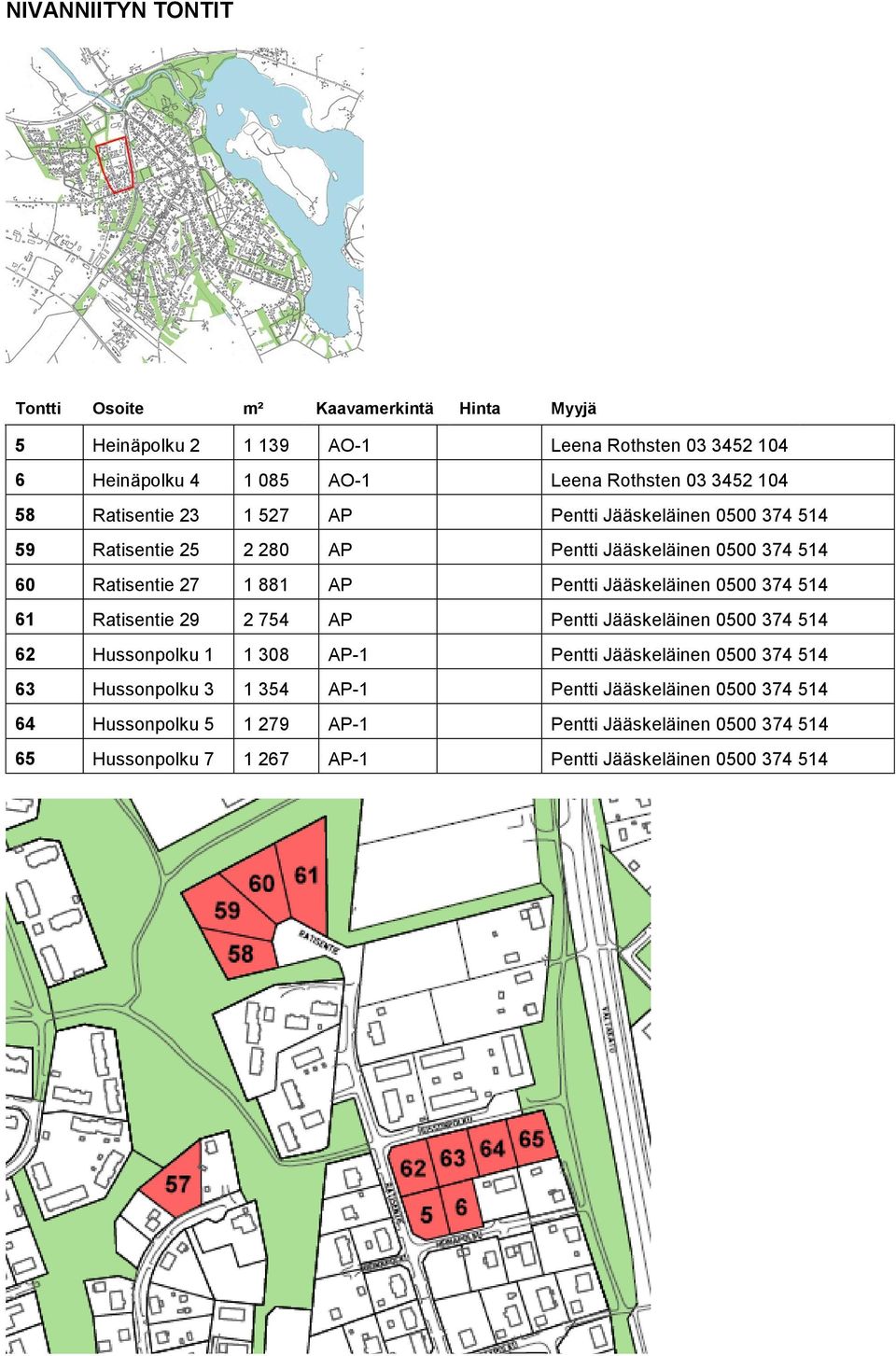 61 Ratisentie 29 2 754 AP Pentti Jääskeläinen 0500 374 514 62 Hussonpolku 1 1 308 AP-1 Pentti Jääskeläinen 0500 374 514 63 Hussonpolku 3 1 354 AP-1