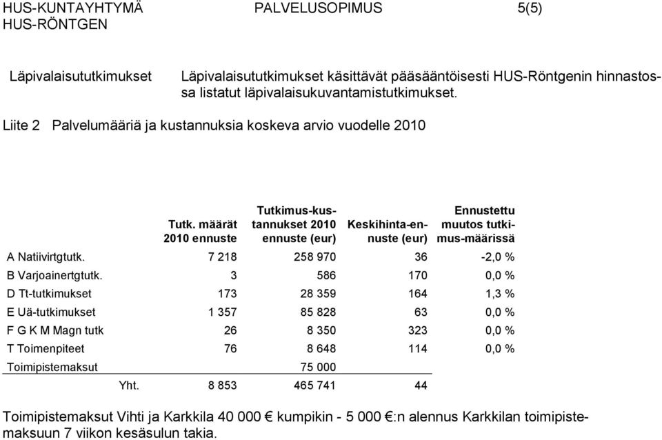 määrät 2010 ennuste Tutkimus-kustannukset 2010 ennuste (eur) Keskihinta-ennuste (eur) Ennustettu muutos tutkimus-määrissä A Natiivirtgtutk. 7 218 258 970 36-2,0 % B Varjoainertgtutk.