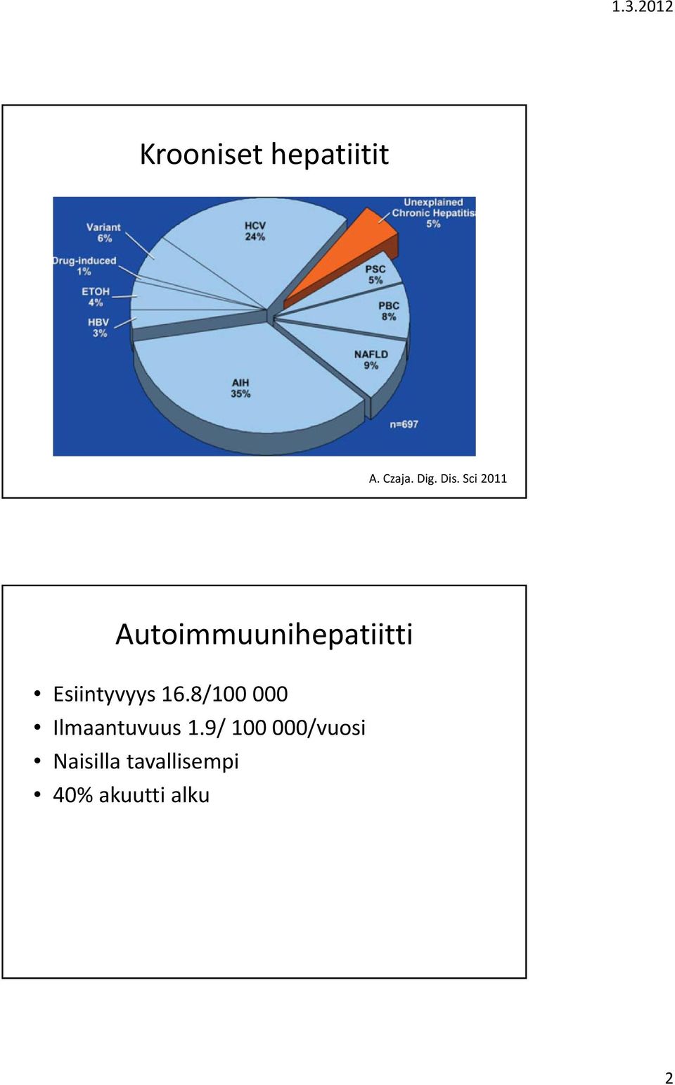 16.8/100 000 Ilmaantuvuus 1.