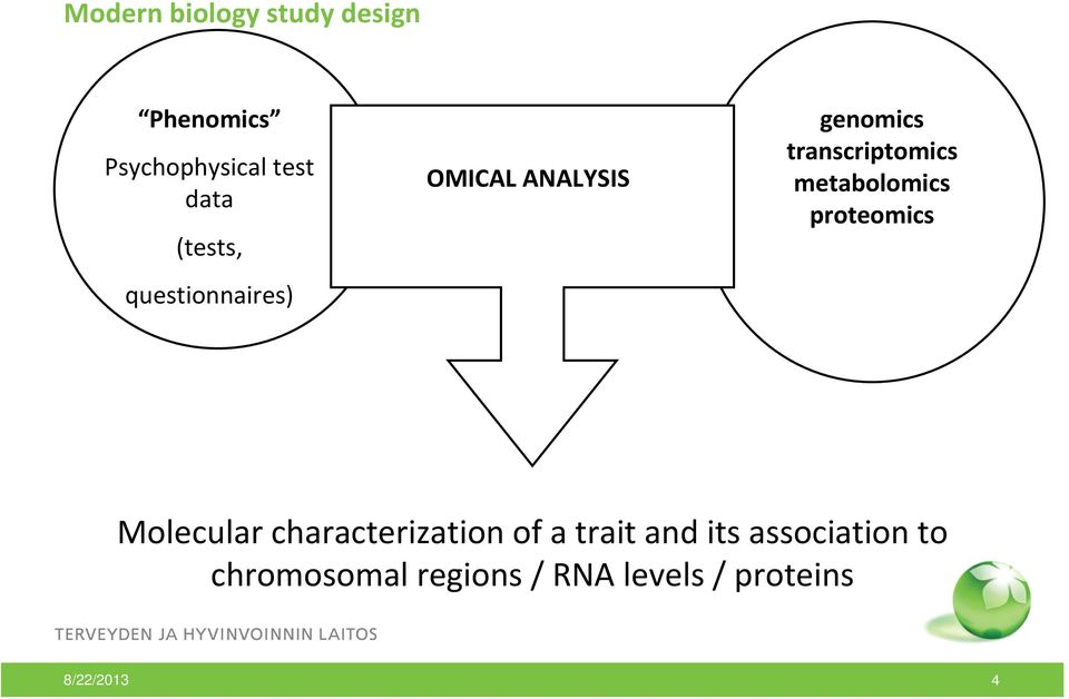 metabolomics proteomics Molecular characterization of a trait and