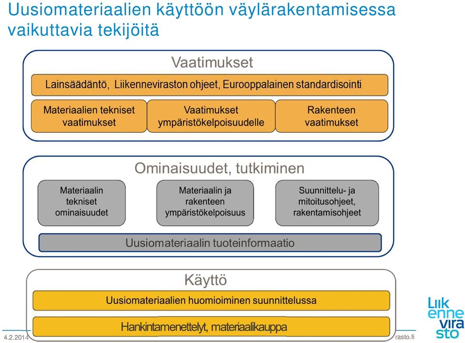 vaikuttavia tekijöitä 4.2.