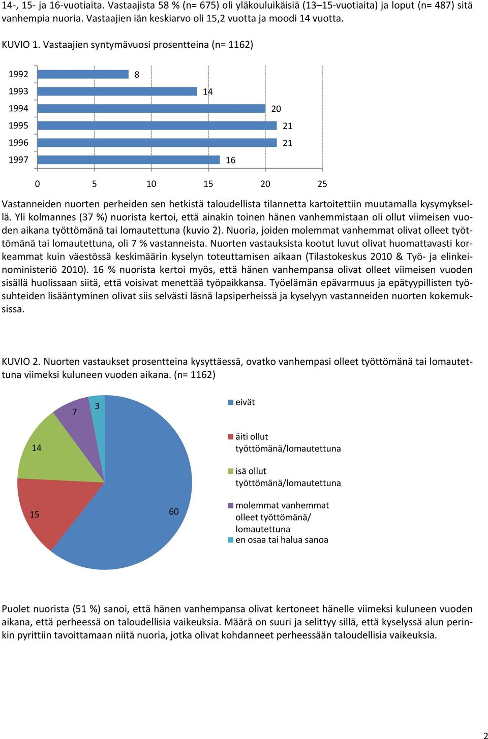 ylikolmannes(37%)nuoristakertoi,ettäainakintoinenhänenvanhemmistaanoliollutviimeisenvuo denaikanatyöttömänätailomautettuna(kuvio2).