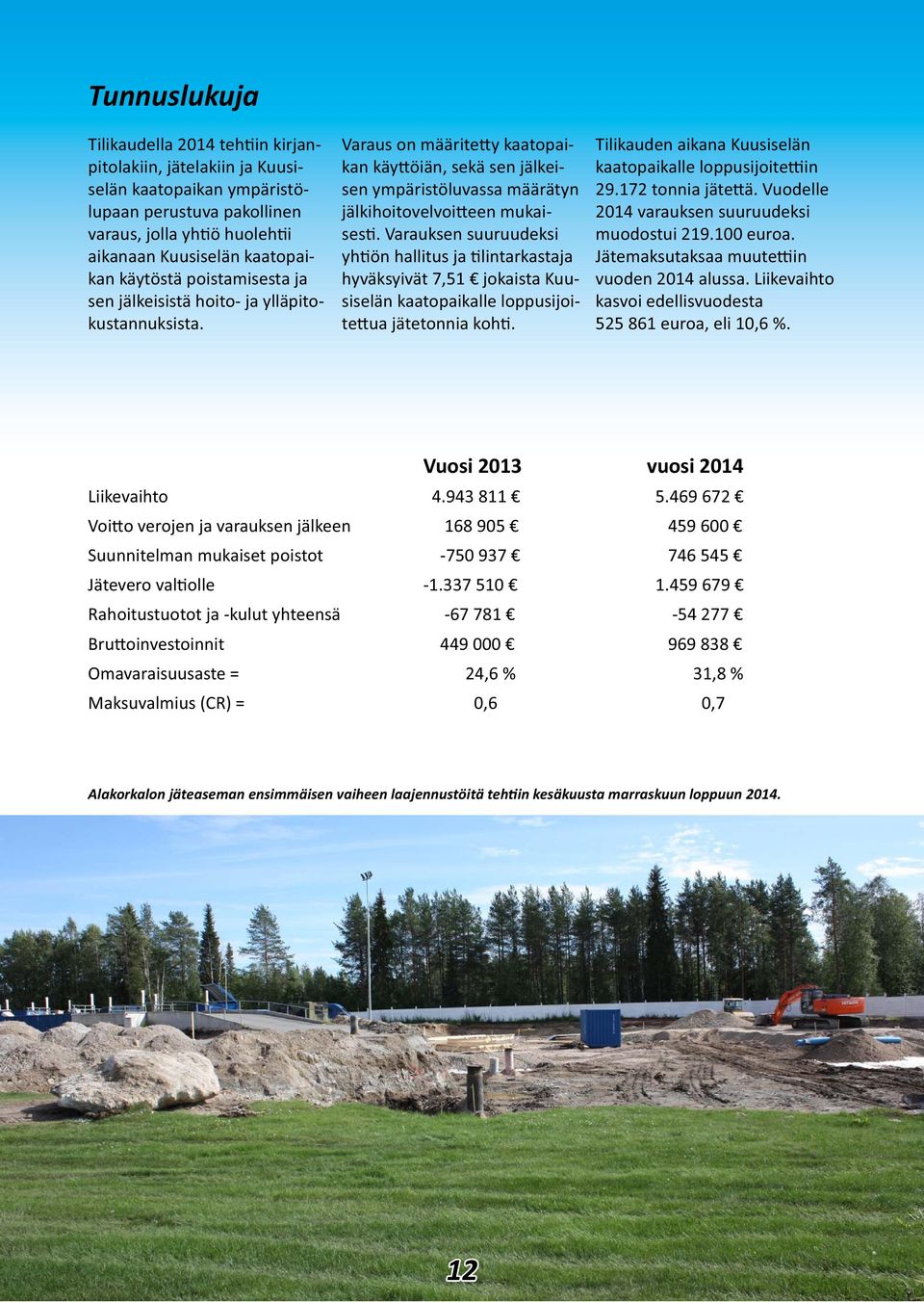 Varauksen suuruudeksi yh ön hallitus ja lintarkastaja hyväksyivät 7,51 jokaista Kuusiselän kaatopaikalle loppusijoite ua jätetonnia koh. Tilikauden aikana Kuusiselän kaatopaikalle loppusijoite in 29.