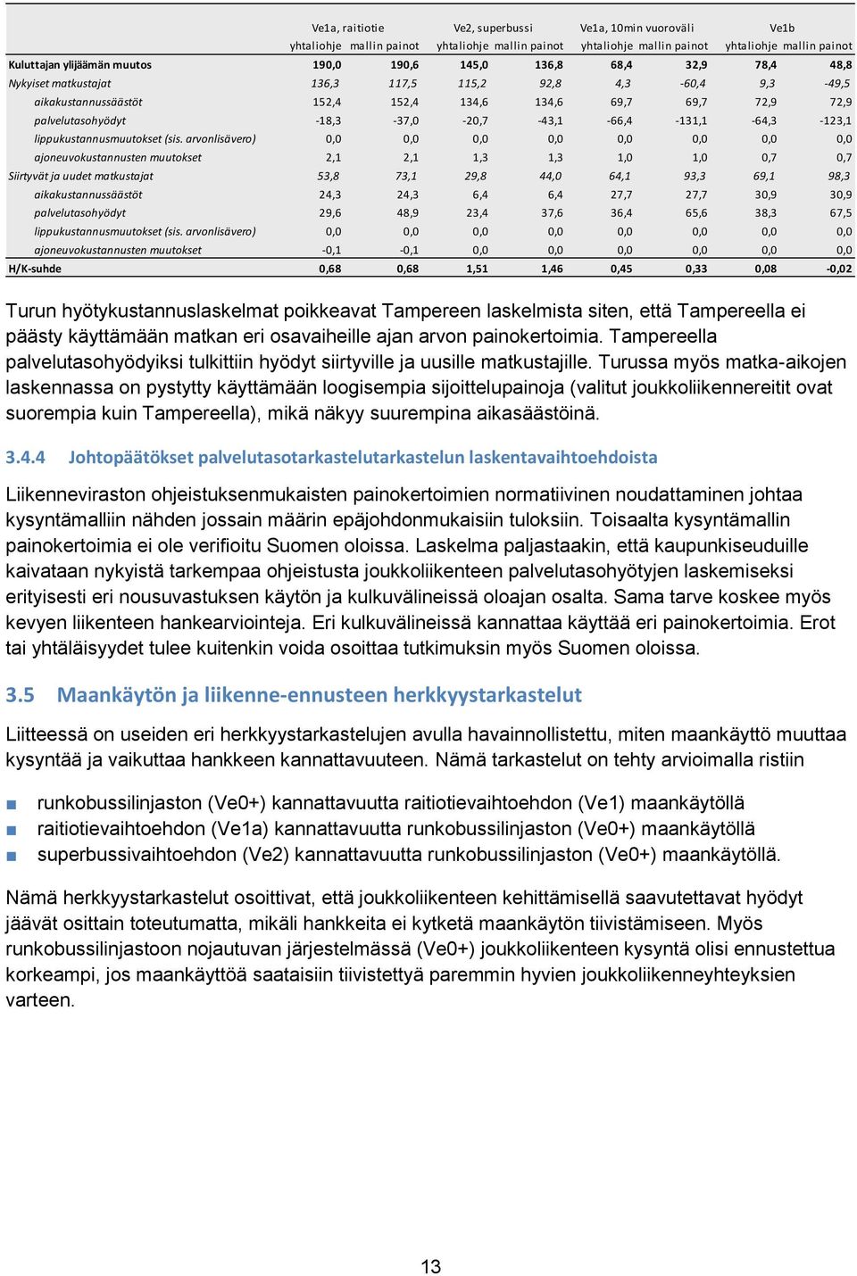 -18,3-37,0-20,7-43,1-66,4-131,1-64,3-123,1 lippukustannusmuutokset (sis.