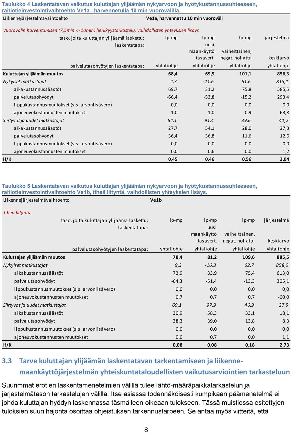 laskettu: lp-mp lp-mp lp-mp järjestelmä laskentatapa: uusi maankäyttö tasavert. vaiheittainen, negat.