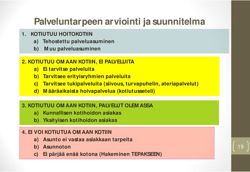 turvapuhelin, ateriapalvelut) d) Määräaikaista hoivapalvelua (kotiutusseteli) 3.