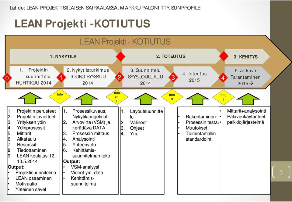 Resurssit 8. Tiedottaminen 9. LEAN koulutus 12.- 13.5.2014 Output: Projektisuunnitelma LEAN osaaminen Motivaatio Yhteinen sävel 1. Prosessikuvaus, Nykytilaongelmat 2.