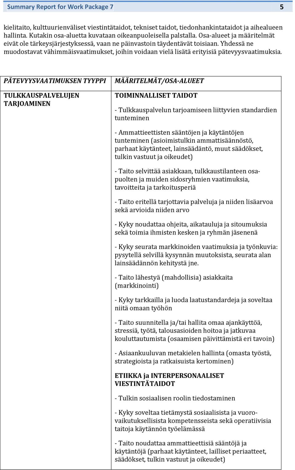 PÄTEVYYSVAATIMUKSEN TYYPPI MÄÄRITELMÄT/OSA-ALUEET TULKKAUSPALVELUJEN TARJOAMINEN TOIMINNALLISET TAIDOT - Tulkkauspalvelun tarjamiseen liittyvien standardien tunteminen - Ammattieettisten sääntöjen ja