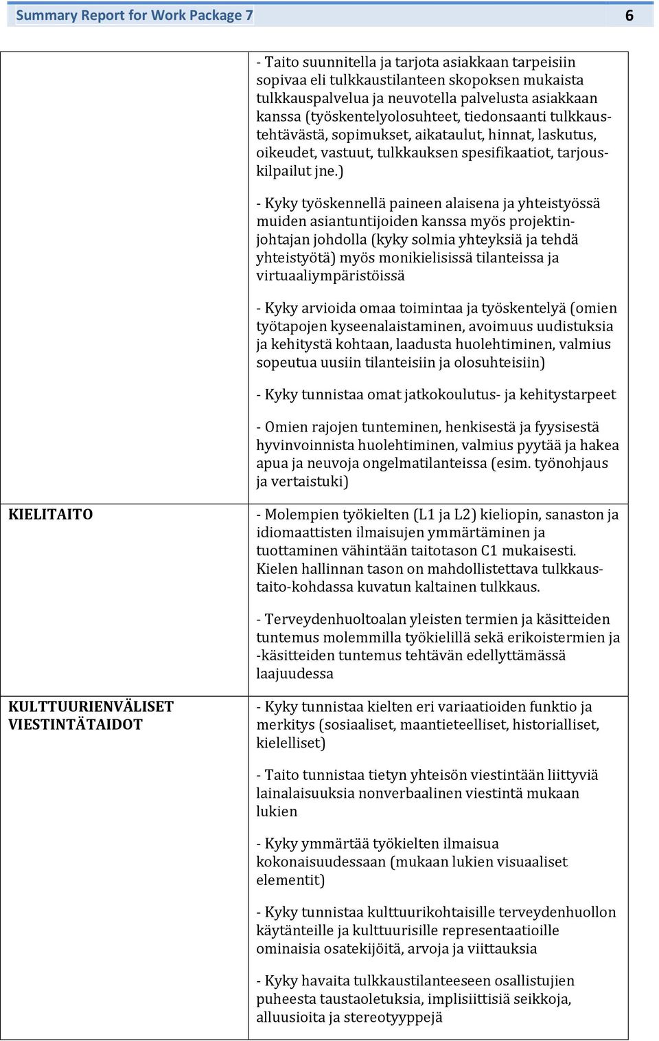 ) - Kyky työskennellä paineen alaisena ja yhteistyössä muiden asiantuntijiden kanssa myös prjektinjhtajan jhdlla (kyky slmia yhteyksiä ja tehdä yhteistyötä) myös mnikielisissä tilanteissa ja