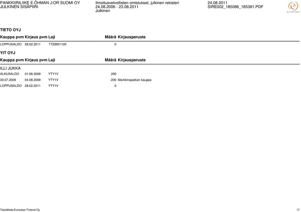 2009 YTY1V 200 30.07.2009 04.08.