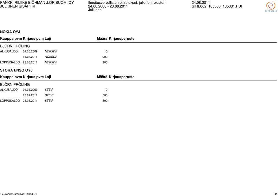 2011 NOKSDR 900 STORA ENSO OYJ BJÖRN FRÖLING ALKUSALDO 01.06.