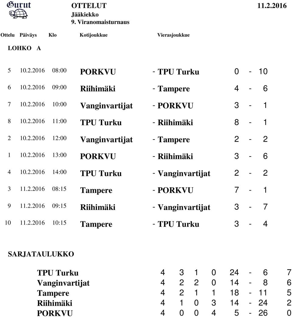 2.2016 14:00 Vanginvartijat 3 11.2.2016 08:15 PORKVU - 7-1 - 3-7 9 11.2.2016 09:15 Vanginvartijat 10 11.2.2016 10:15 - TPU Turku 3-4 SARJATAULUKKO