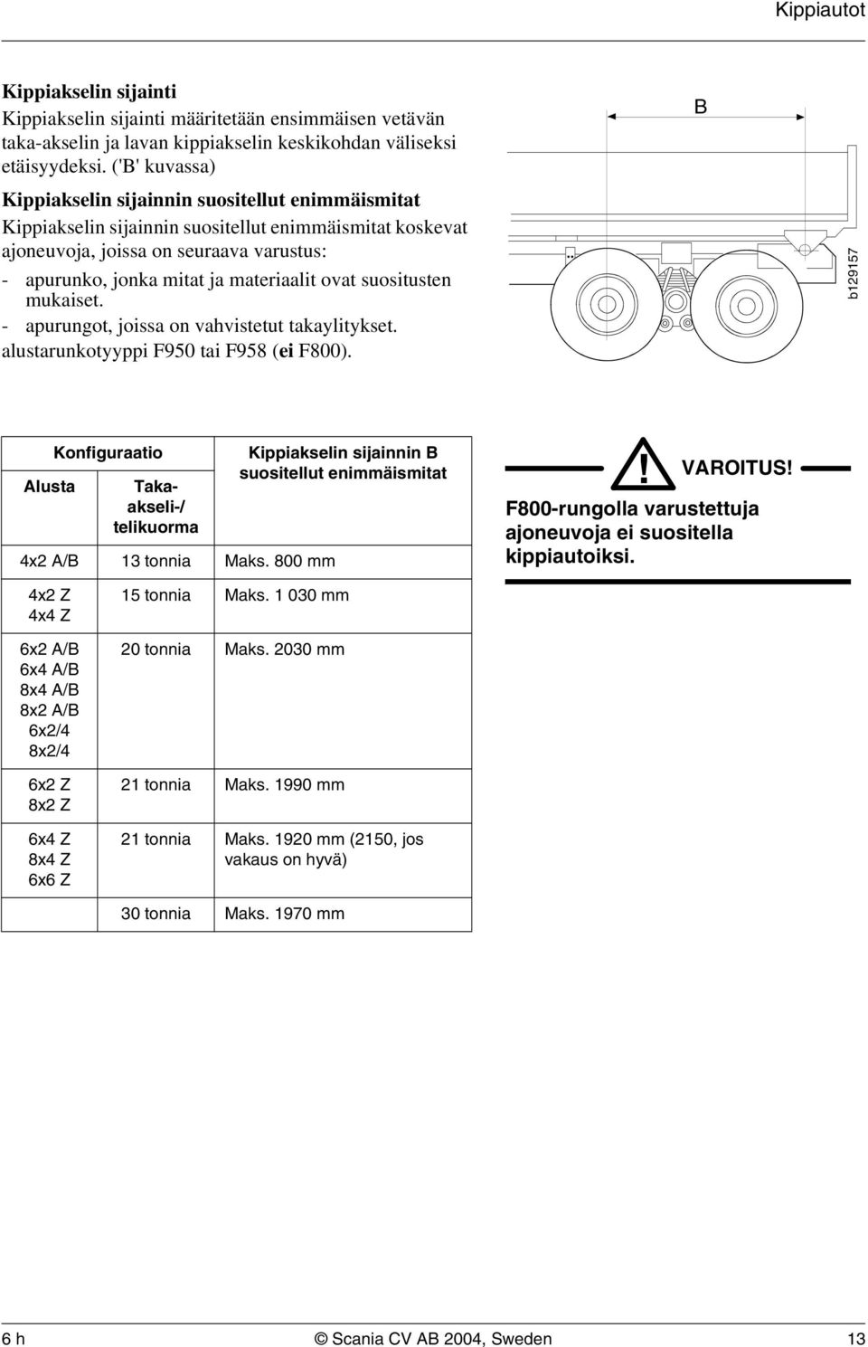 materiaalit ovat suositusten mukaiset. - apurungot, joissa on vahvistetut takaylitykset. alustarunkotyyppi F950 tai F958 (ei F800).