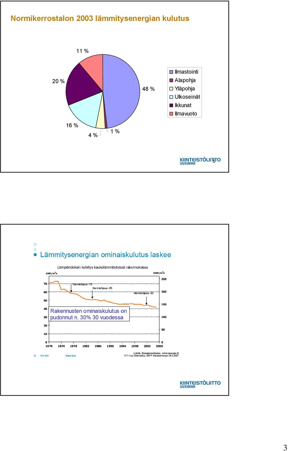 48 % Ilmastointi Alapohja Yläpohja