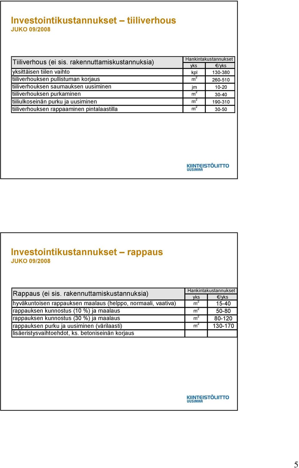 2 30-40 tiiliulkoseinän purku ja uusiminen m 2 190-310 tiiliverhouksen rappaaminen pintalaastilla m 2 30-50 Investointikustannukset rappaus JUKO 09/2008 Hankintakustannukset Rappaus (ei sis.