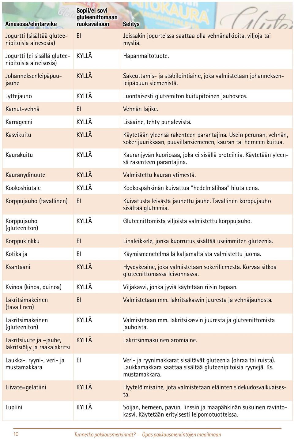 Jyttejauho Luontaisesti gluteeniton kuitupitoinen jauhoseos. Kamut-vehnä Vehnän lajike. Karrageeni Lisäaine, tehty punalevistä. Kasvikuitu Käytetään yleensä rakenteen parantajina.