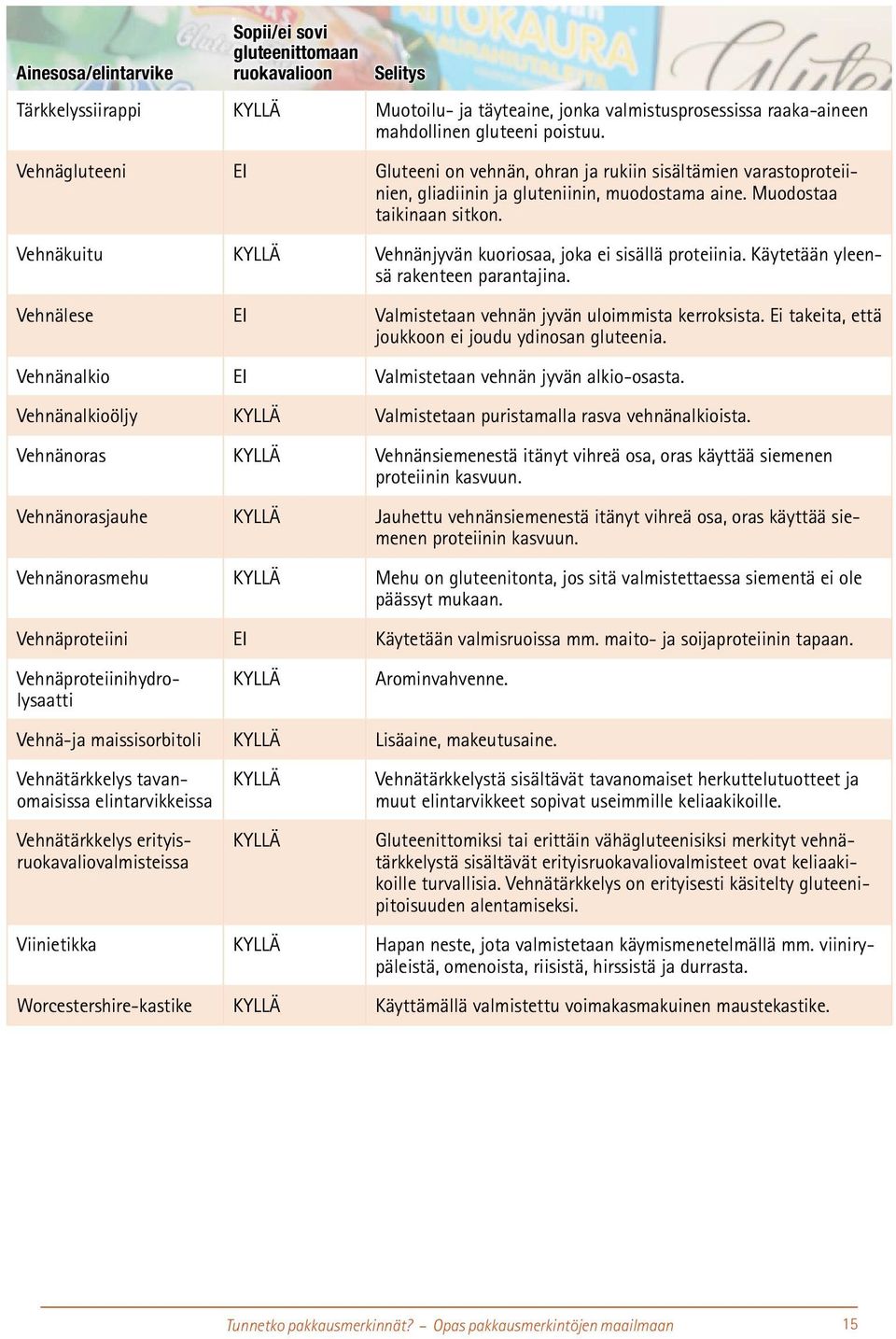 Vehnäkuitu Vehnänjyvän kuoriosaa, joka ei sisällä proteiinia. Käytetään yleensä rakenteen parantajina. Vehnälese Valmistetaan vehnän jyvän uloimmista kerroksista.