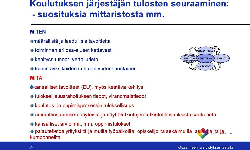 tavoitteet (EU), myös kestävä kehitys tuloksellisuusrahoituksen tiedot, viranomaistiedot koulutus- ja oppimisprosessin tuloksellisuus SUUNNITTELU PALAUTE- JA MUUTOS- MENETELMÄT